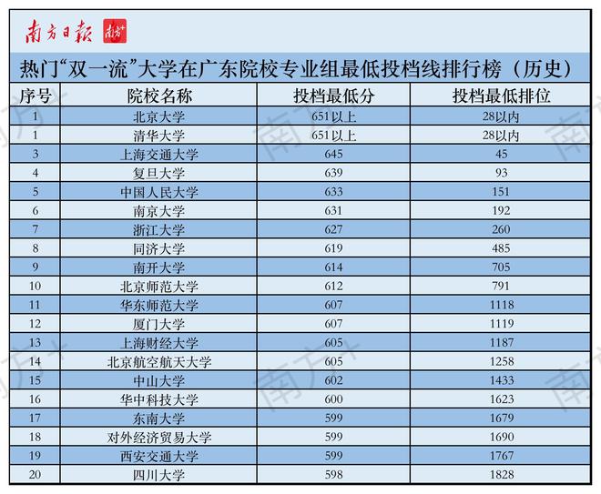 东莞在广东省的排名分析