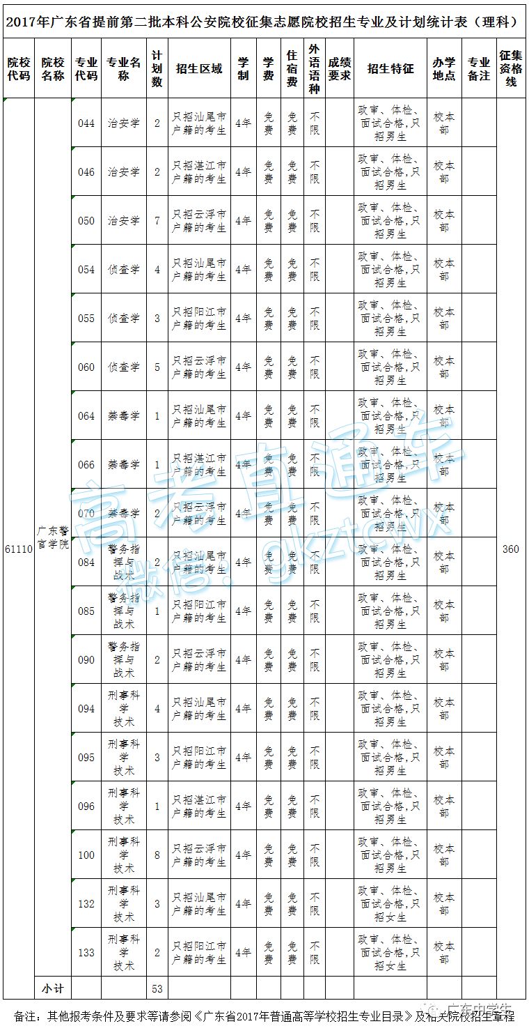 广东省高考文科510，探索分数背后的故事