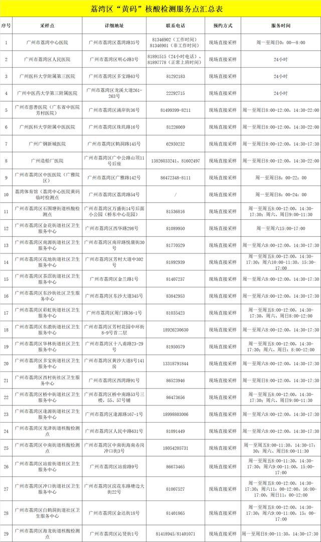 广东省今日最新疫情情况全面解析