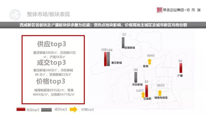 西安房产市场深度解析与排名