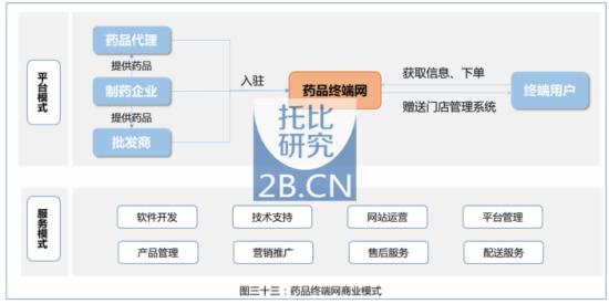 广东省医药交易平台，推动医药行业健康发展的新动力