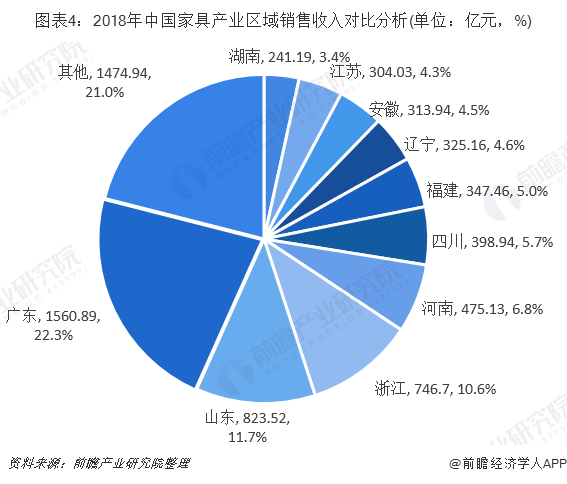 广东省家具产业分工的深度解析