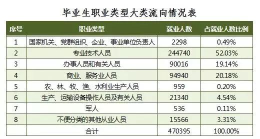 广东省就业高薪大学概览