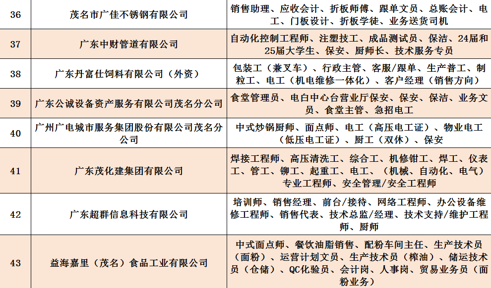 广东省徐闻酒厂盛大招聘，诚邀英才共筑辉煌