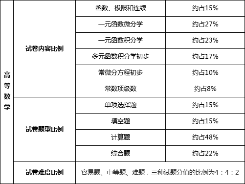 广东省传媒统考科目详解