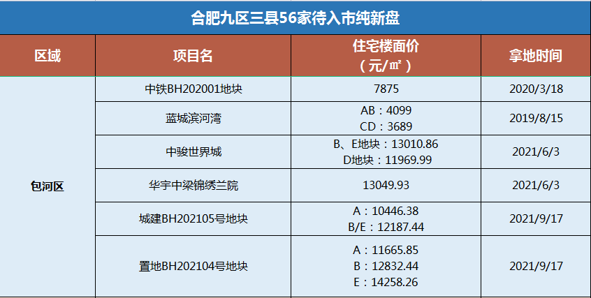 合肥房产分销，市场现状与发展趋势