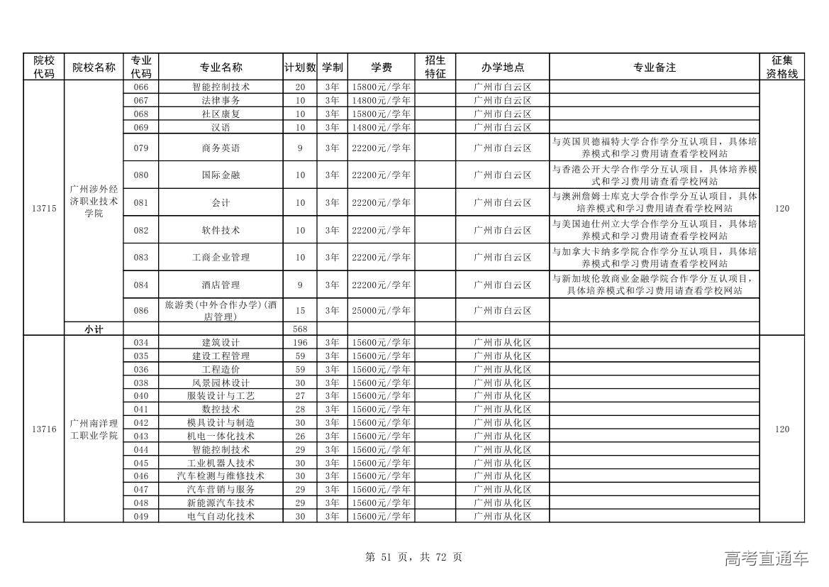 2016广东省志愿表，青春的承诺与选择