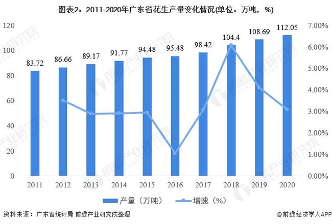 广东省劳动输出的现状与展望