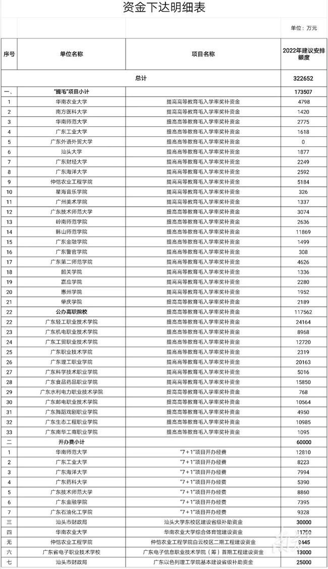 广东省公办高职院校学费标准解析