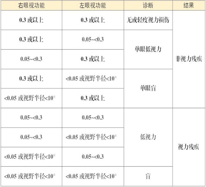 广东省眼科伤残鉴定机构，专业、权威的视力损伤评估之路