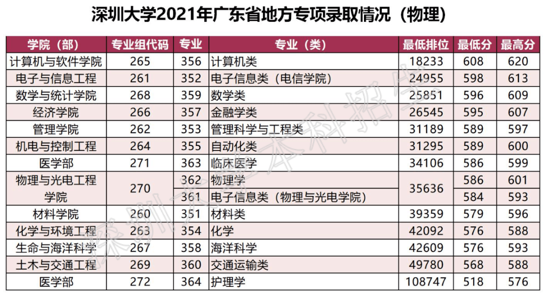 广东省三本大学录取分数线揭秘