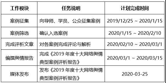 广东省舆情引导优秀案例分析