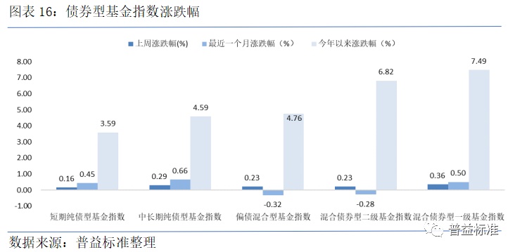 十基金视角：A股放量大涨，均值回归良机，成交量望复苏