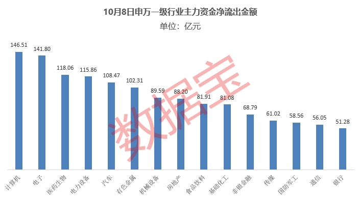 好当家主力资金强势涌入，三日净流入超1200万元