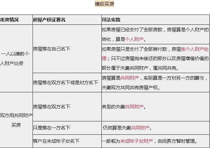 社区用房产权归属问题解析