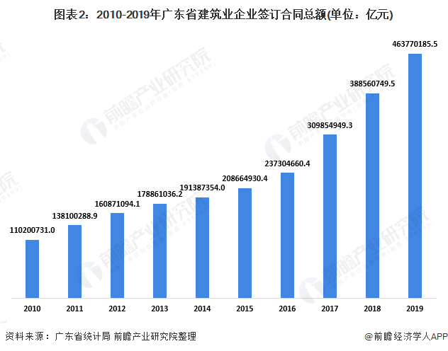 广东省建筑施工企业查询，全面解析与便捷途径