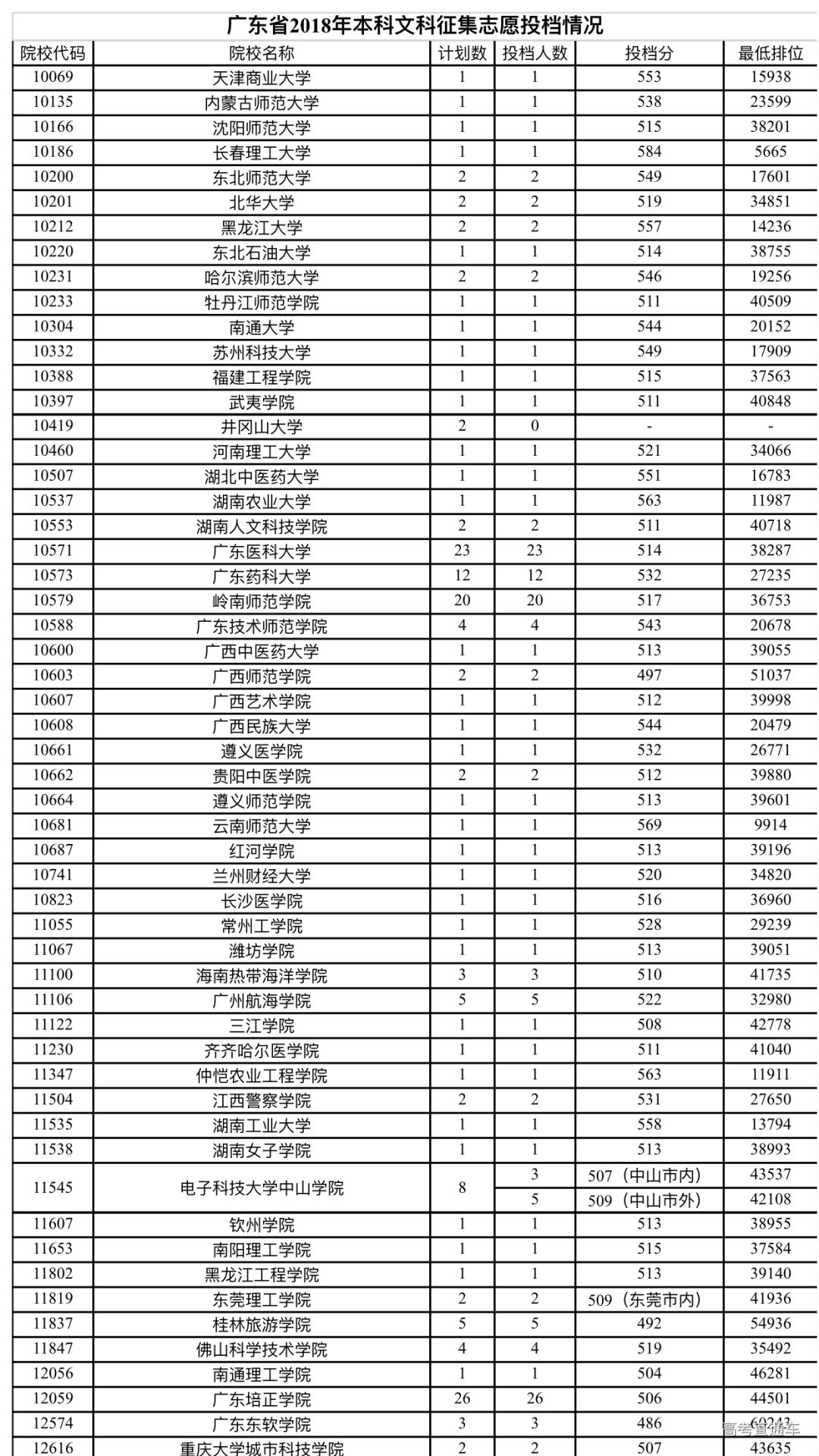 广东省3B补录学校，选择与机遇的探讨