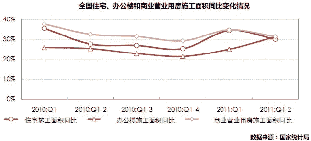 房产市场走势深度解析