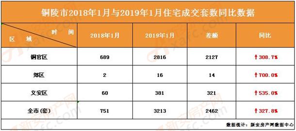 铜陵房产信息网，一站式了解铜陵房产市场