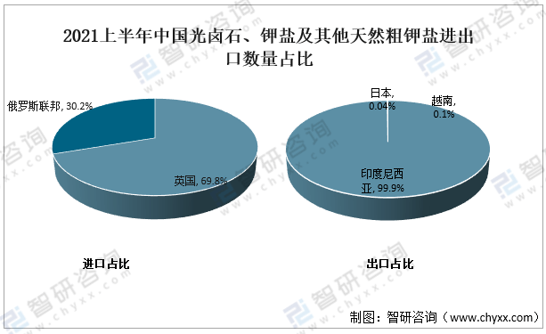 广东省农业需求分析